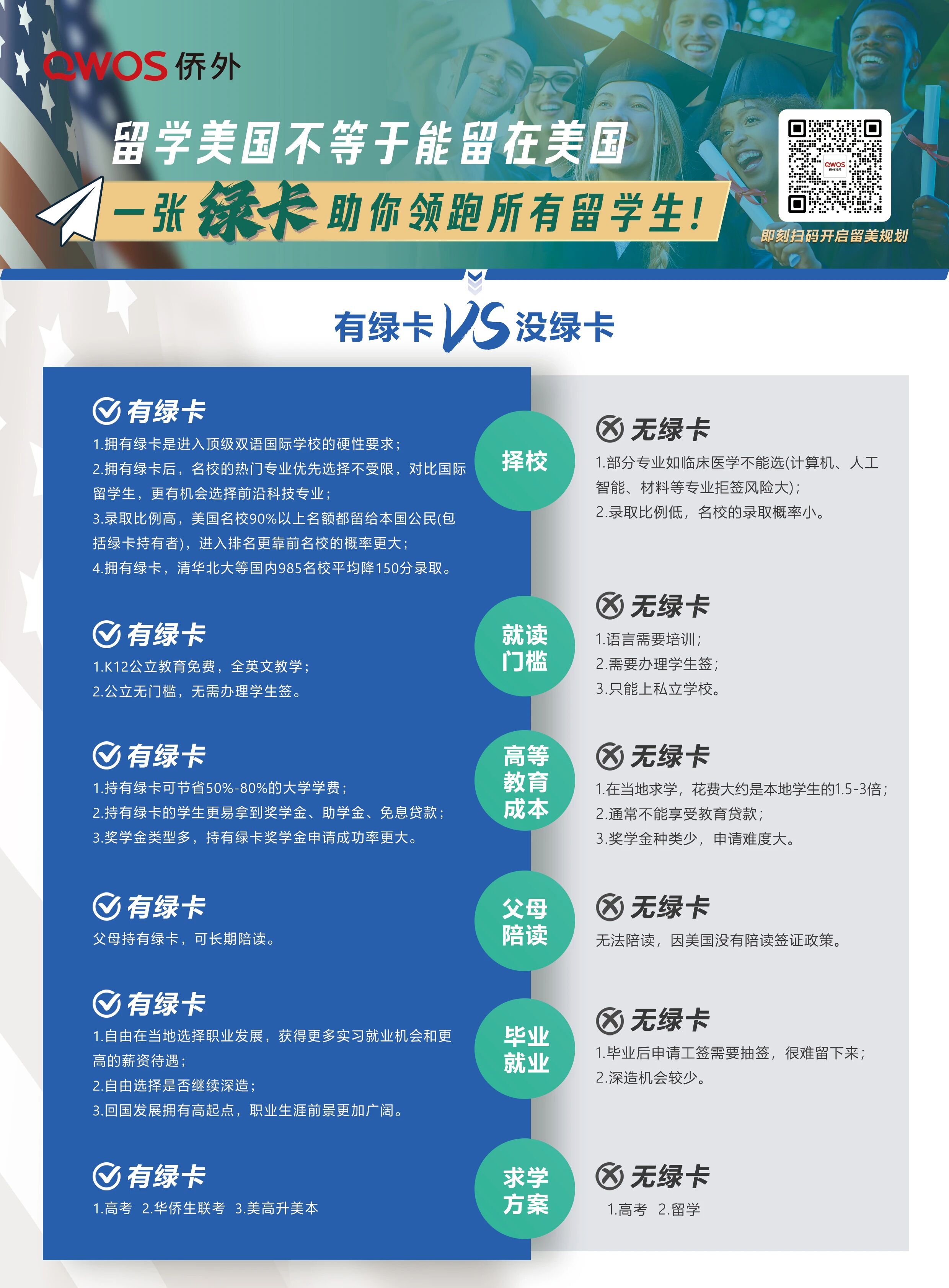 美本早申数据出炉！内地学子遇冷，有绿卡vs无绿卡大不同_侨外移民官网_专业加拿大投资移民、欧洲房产、全球护照项目